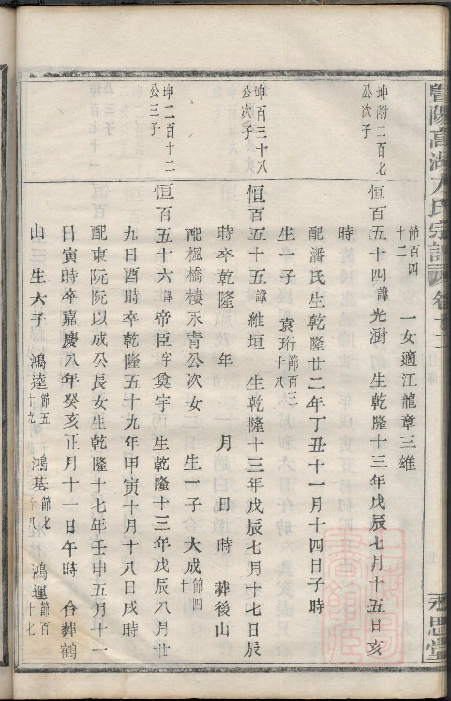 江苏嵇姓家谱