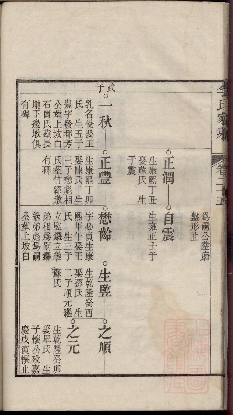 伟姓辈分排行世系表