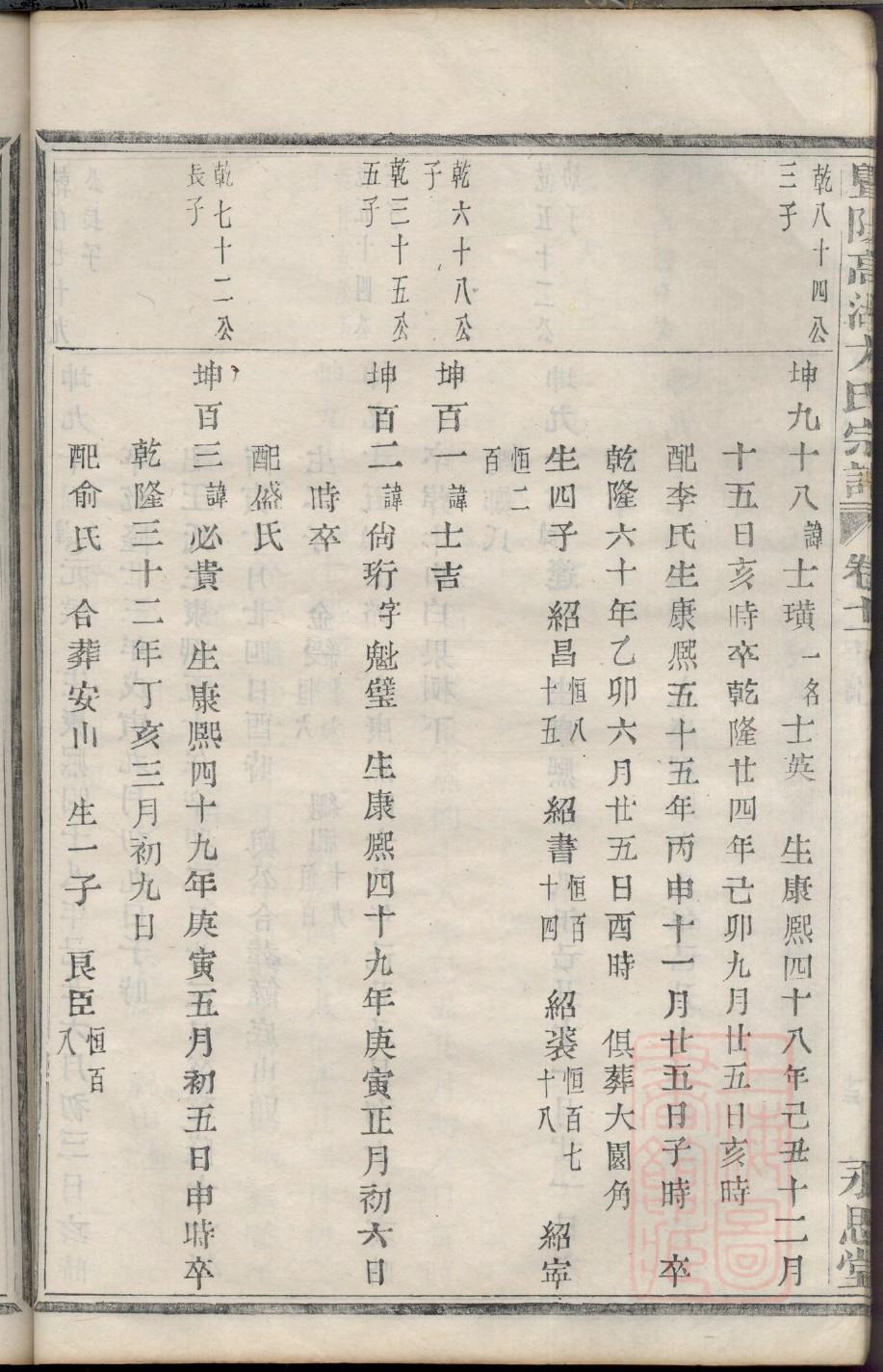 申屠氏家谱24个辈分