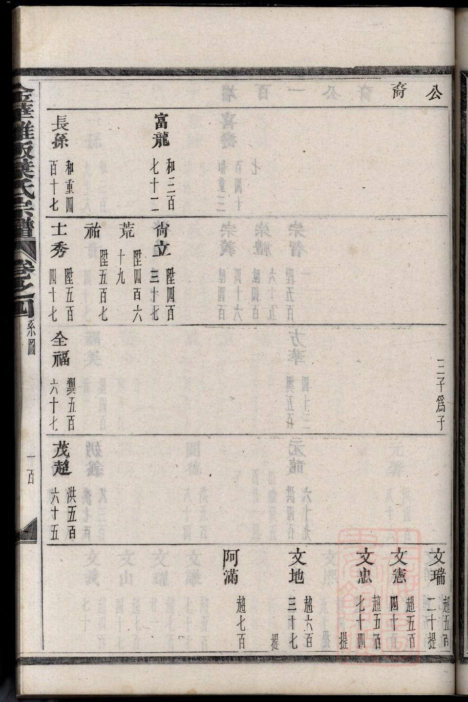 程咬金家族族谱