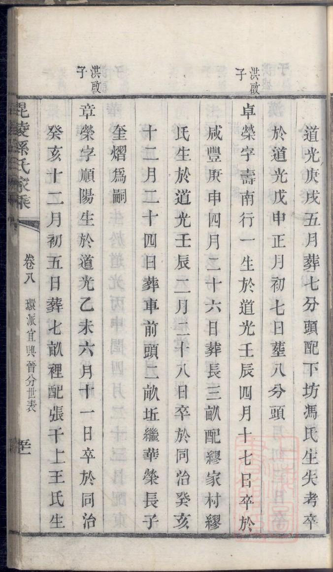 奚氏家谱查询一览表