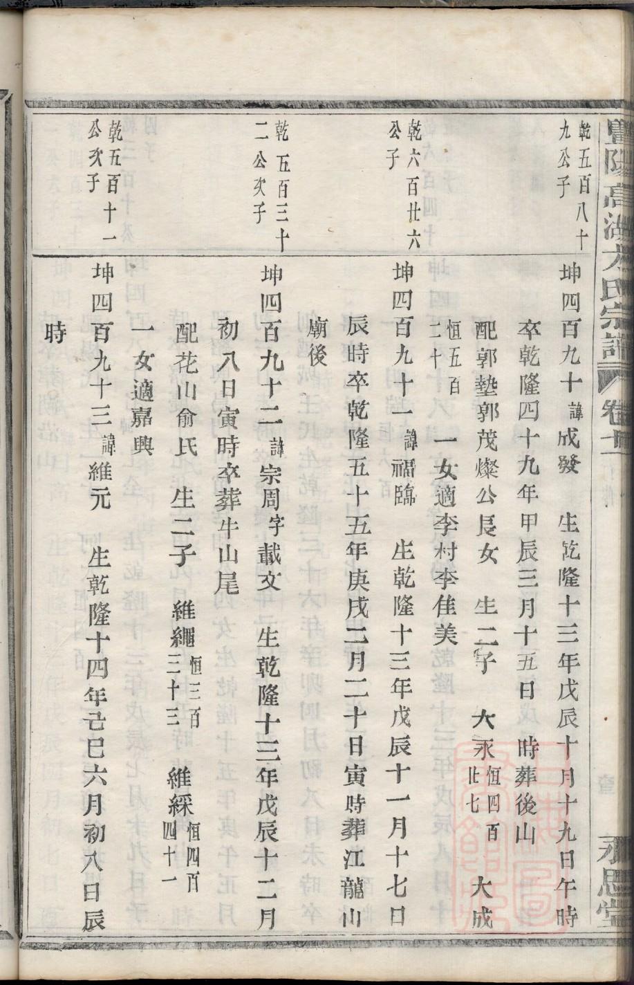 耶稣的家谱
