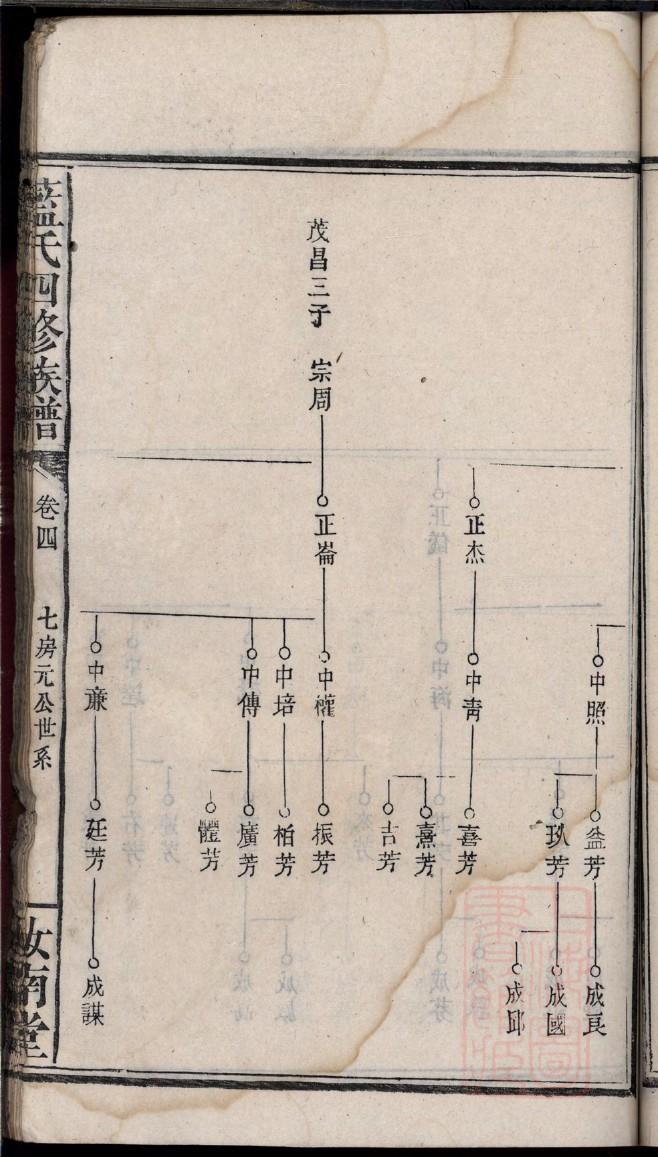 禹氏辈分表