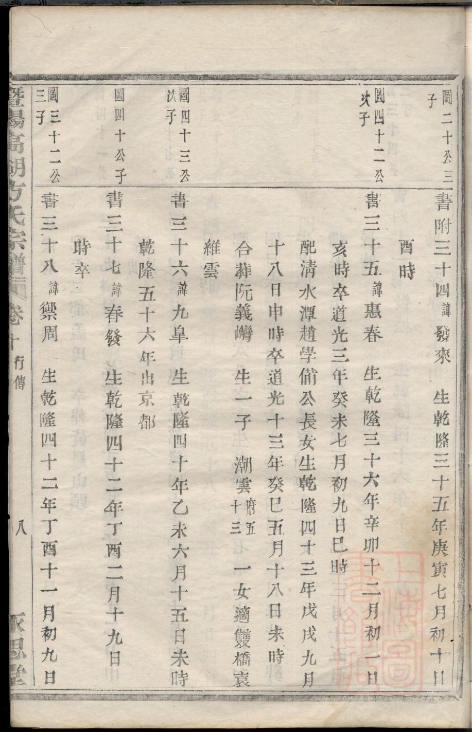 展洼村展氏祠堂旧貌