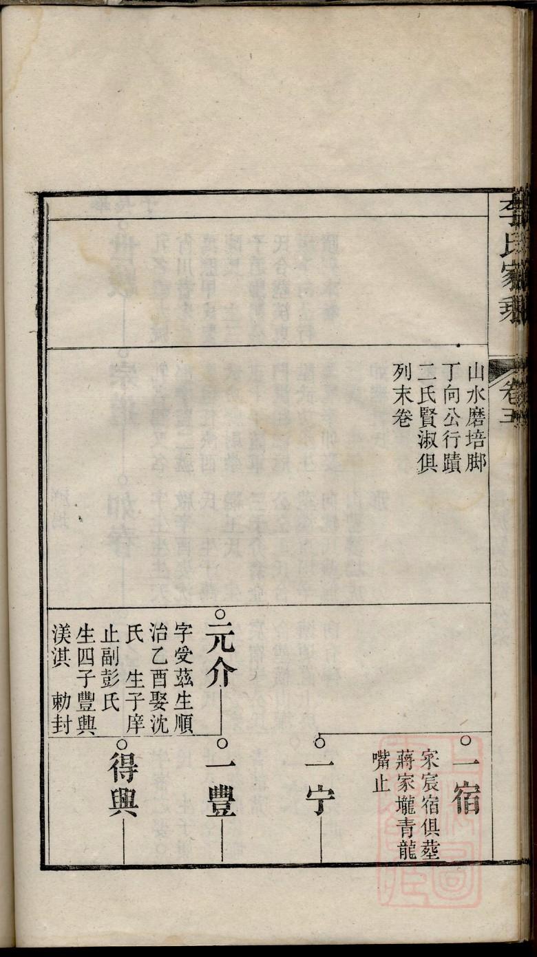 始姓辈分排行世系表