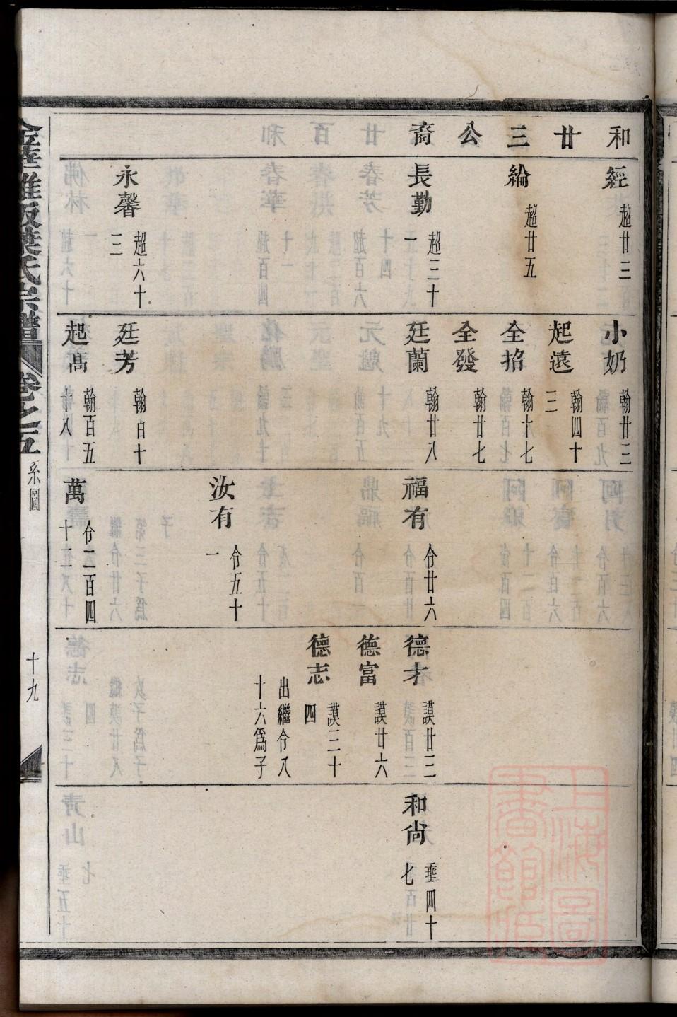 山东徐氏族谱