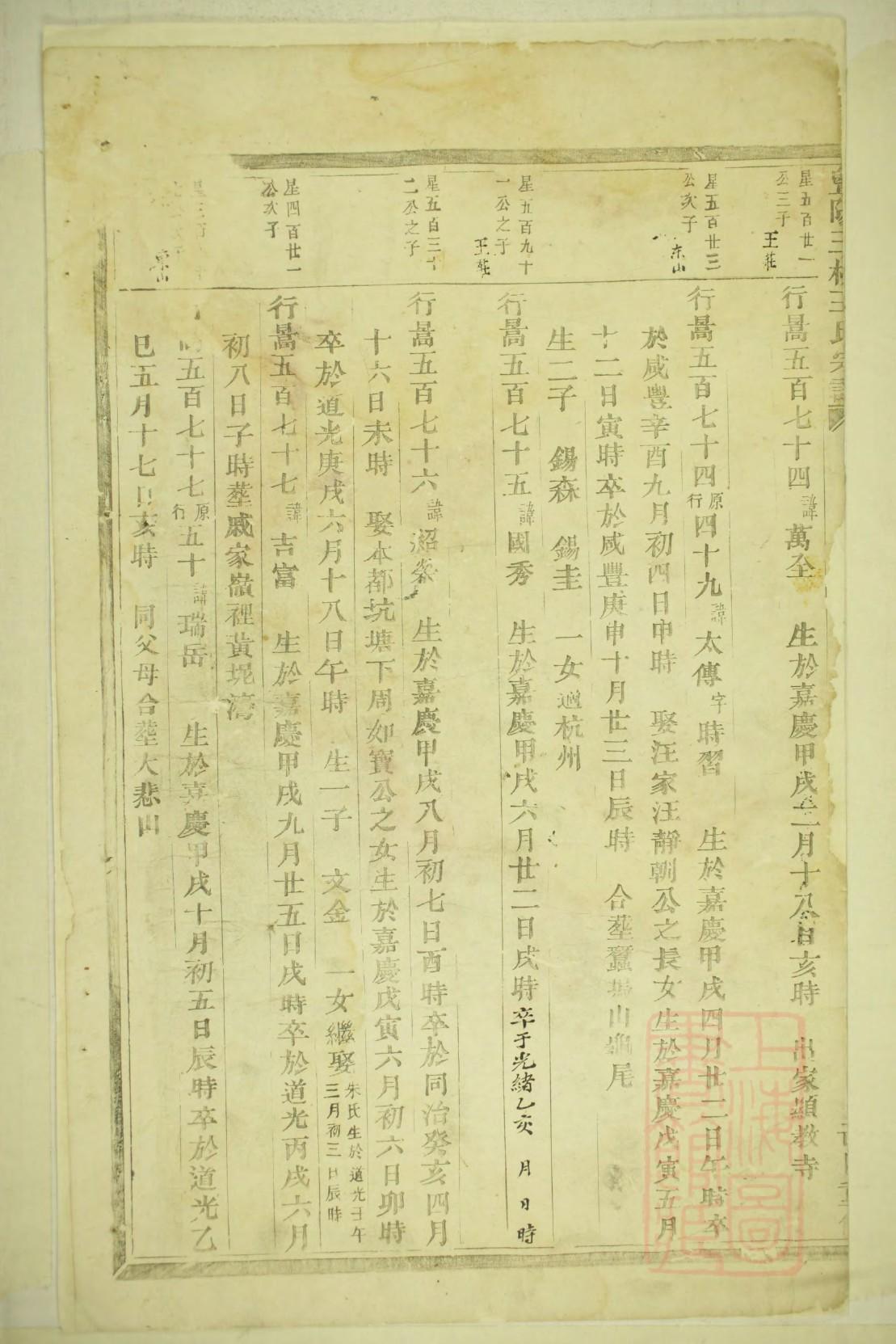 虎姓族谱字辈查询全部