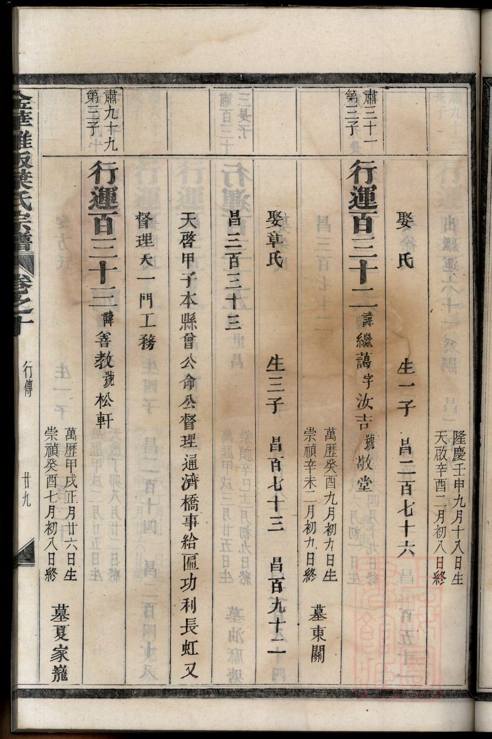张氏家谱排字辈