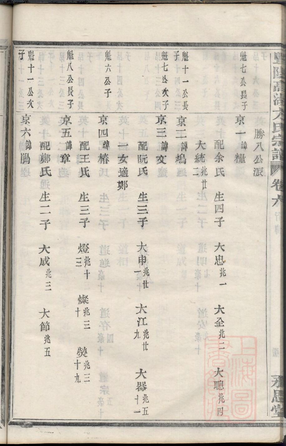 江西王氏家谱字辈