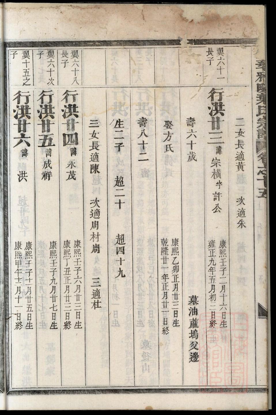 程氏家谱网辈份查询
