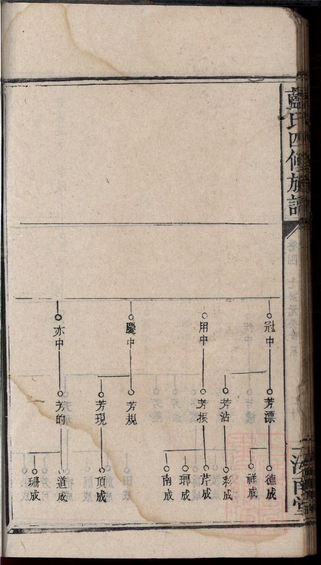 吉林徐氏族谱