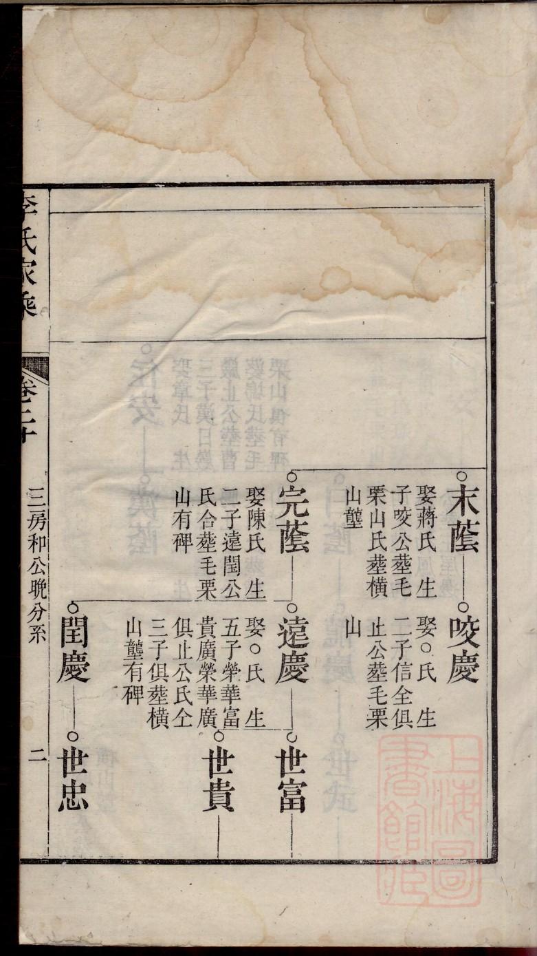 茅姓家谱全部辈分大全