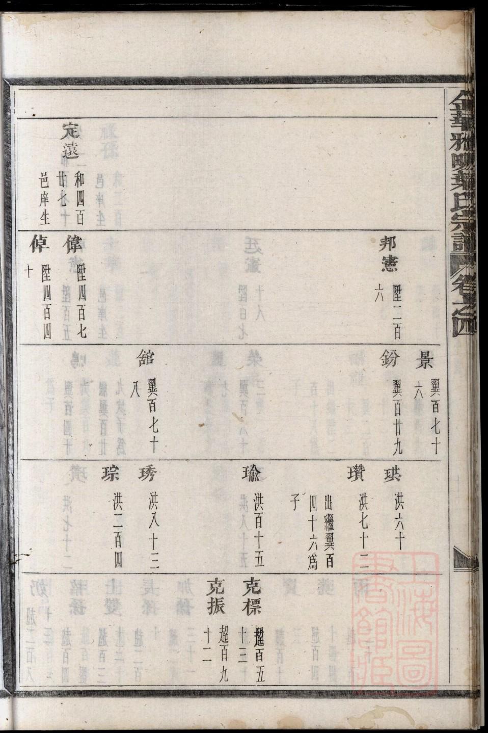 春姓族谱字辈查询全部
