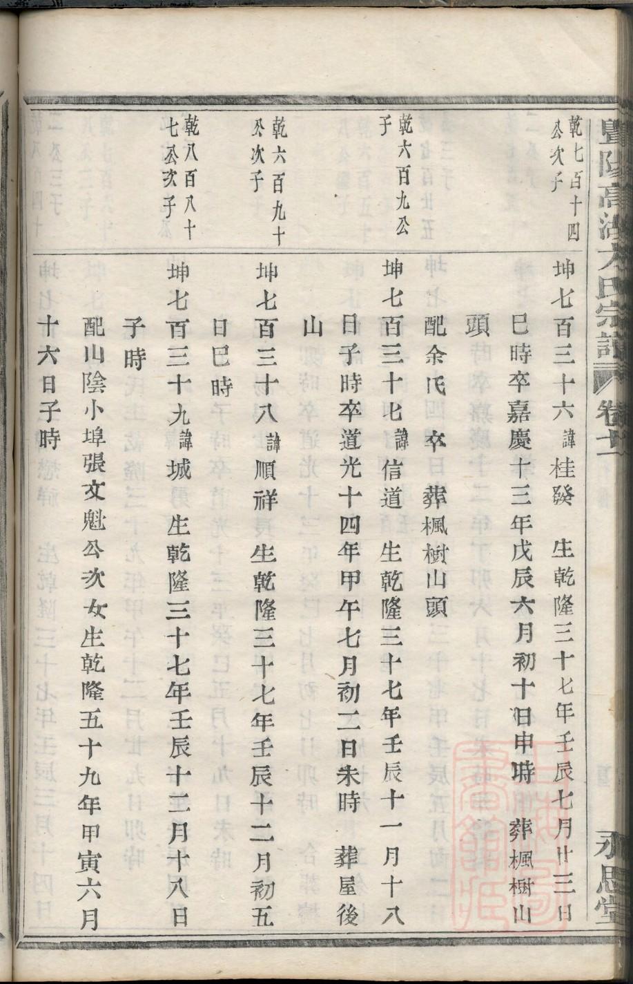 家谱出版费价格表