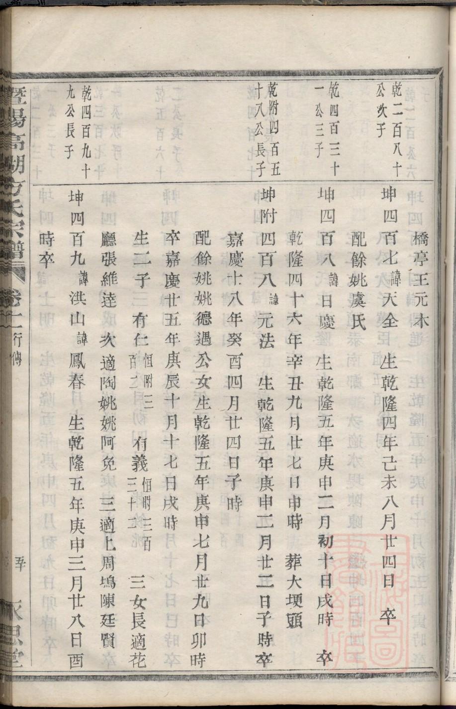 隆姓免费查自己家谱