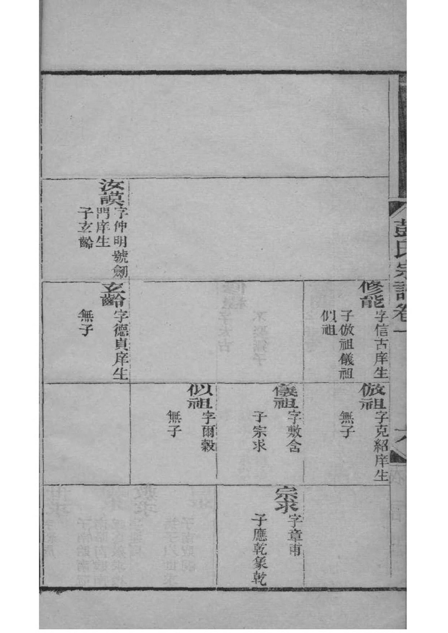 文家族谱