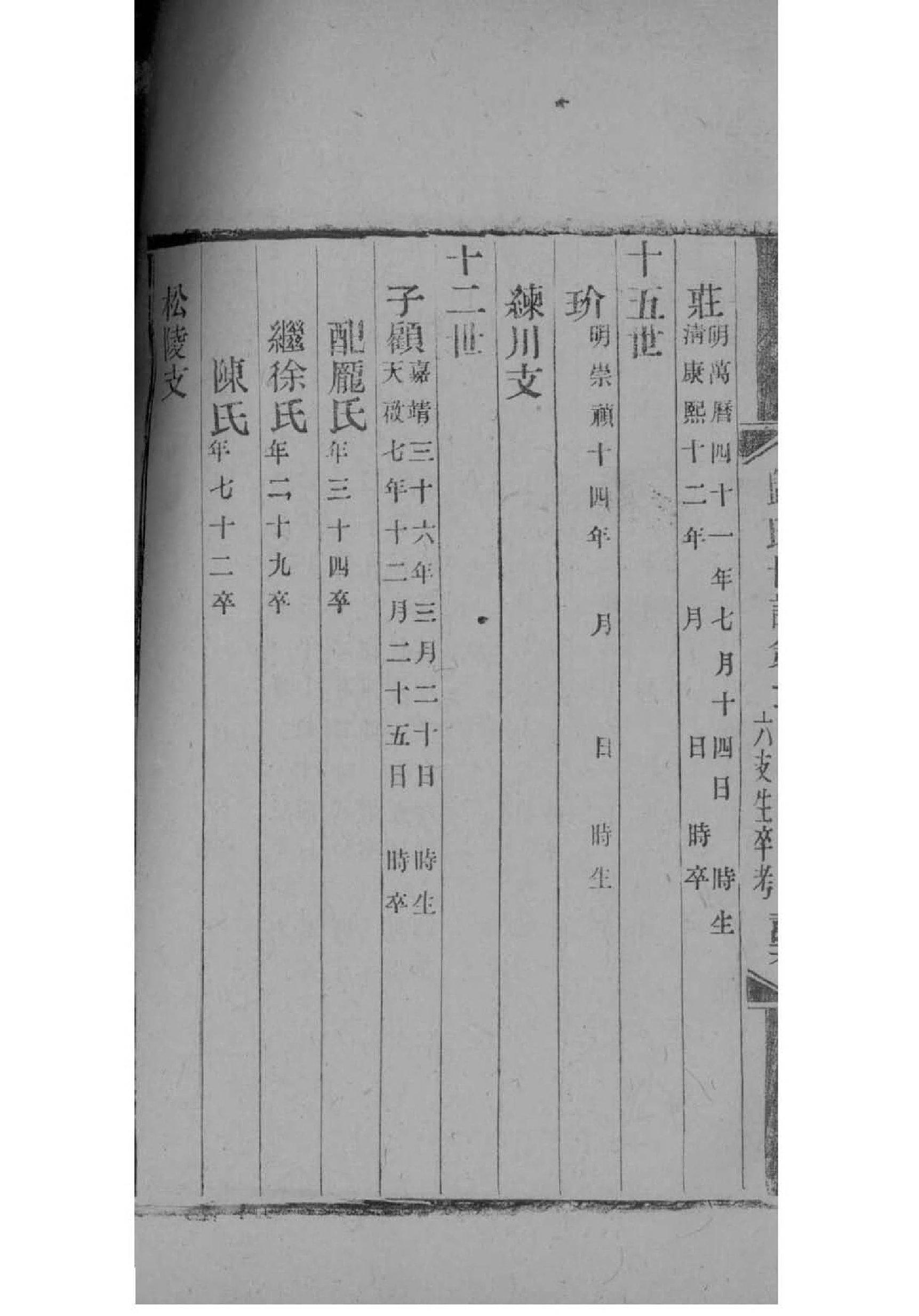 江苏许氏族谱字辈