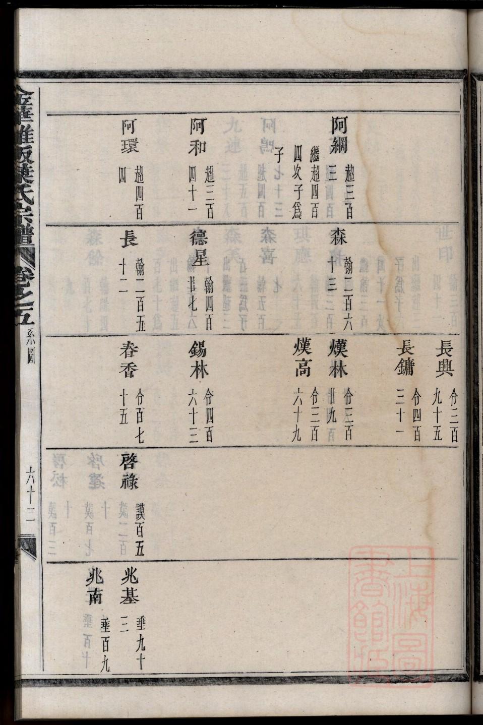 鄂姓免费查自己家谱