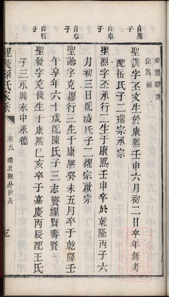 家庭成员家谱