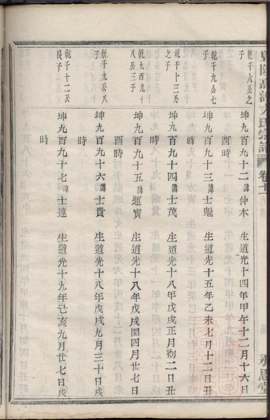 鲁氏起源地祖籍哪里