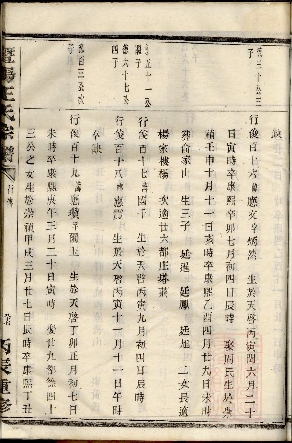 申氏辈分表
