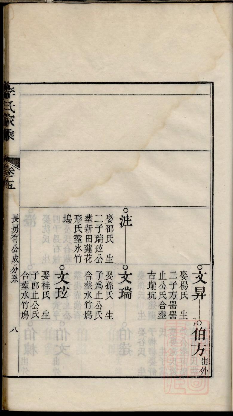 房姓族谱字辈大全