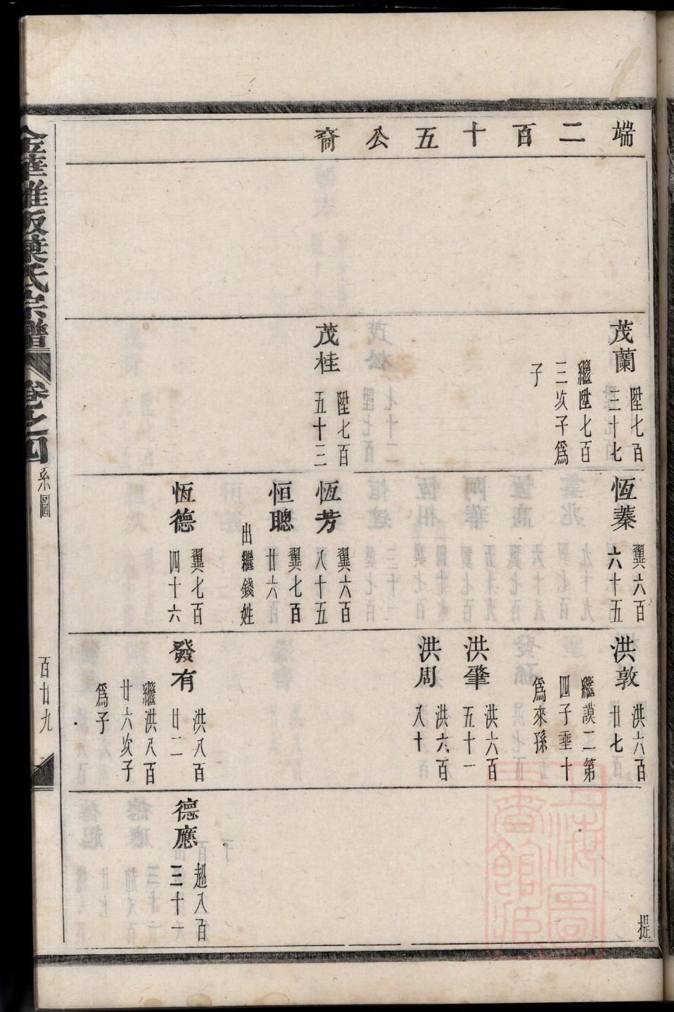 党姓族谱字辈大全