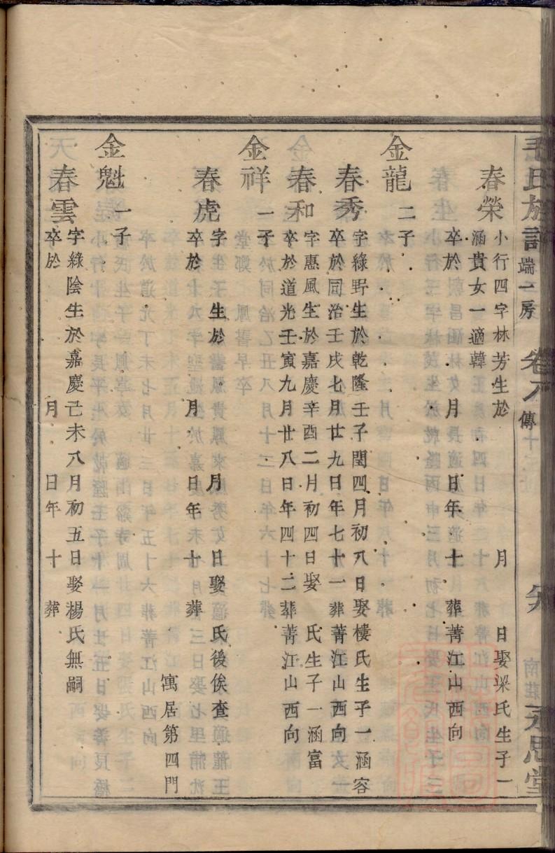 宰父姓历史名人有哪些
