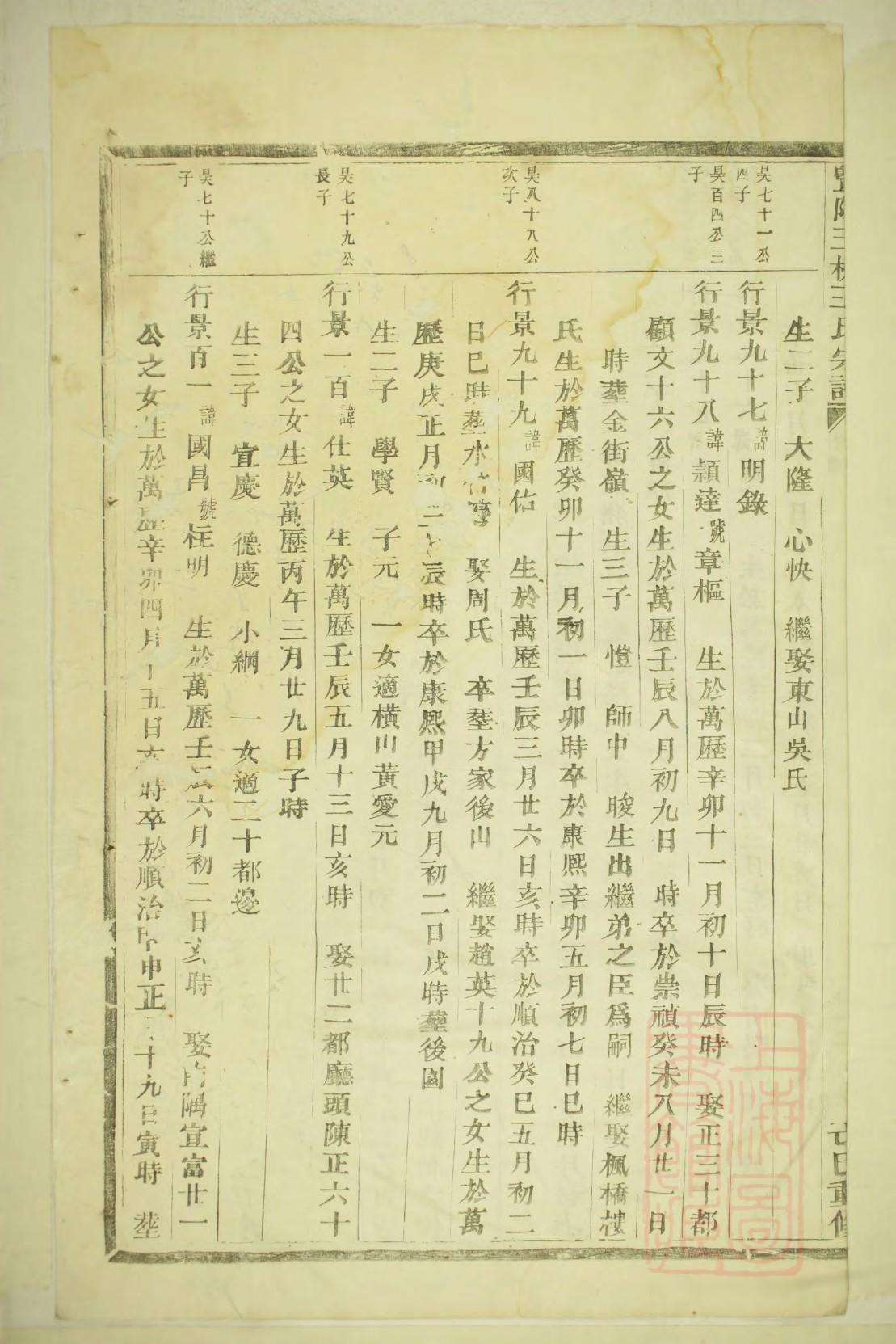 城氏字辈介绍