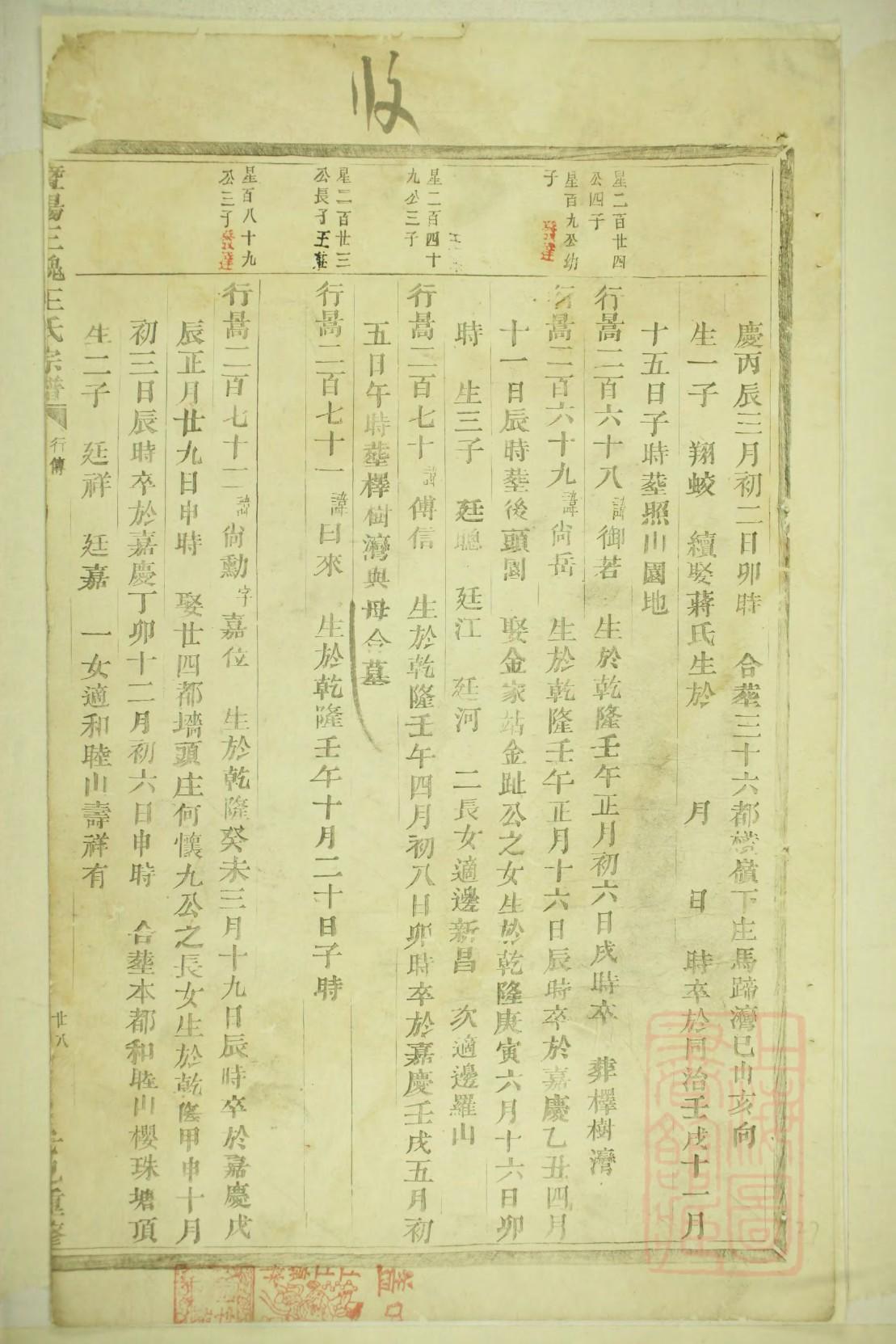 立玉国顺开王氏家谱
