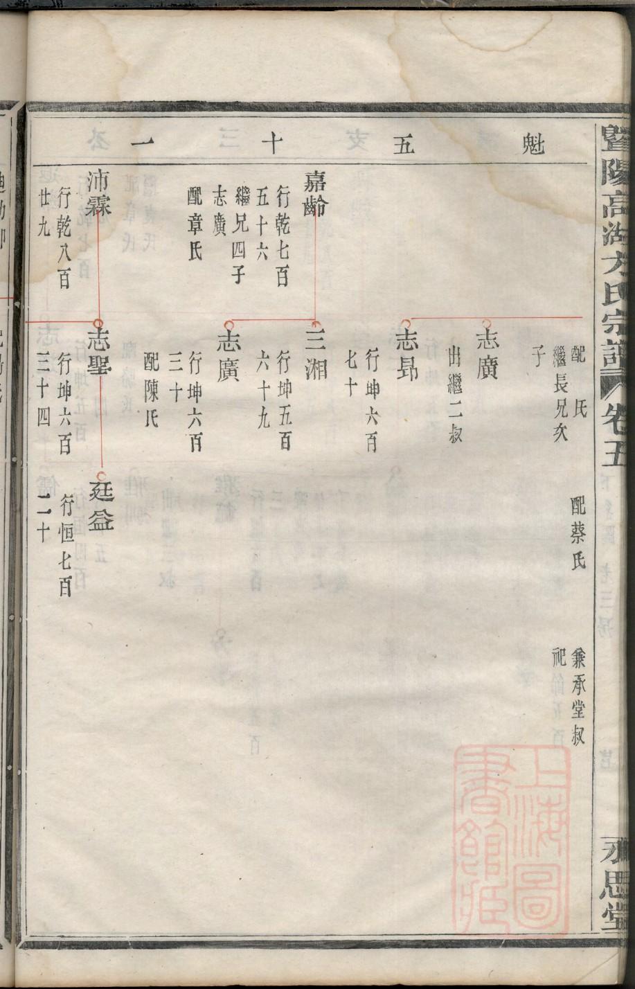 张氏祠堂对联大全