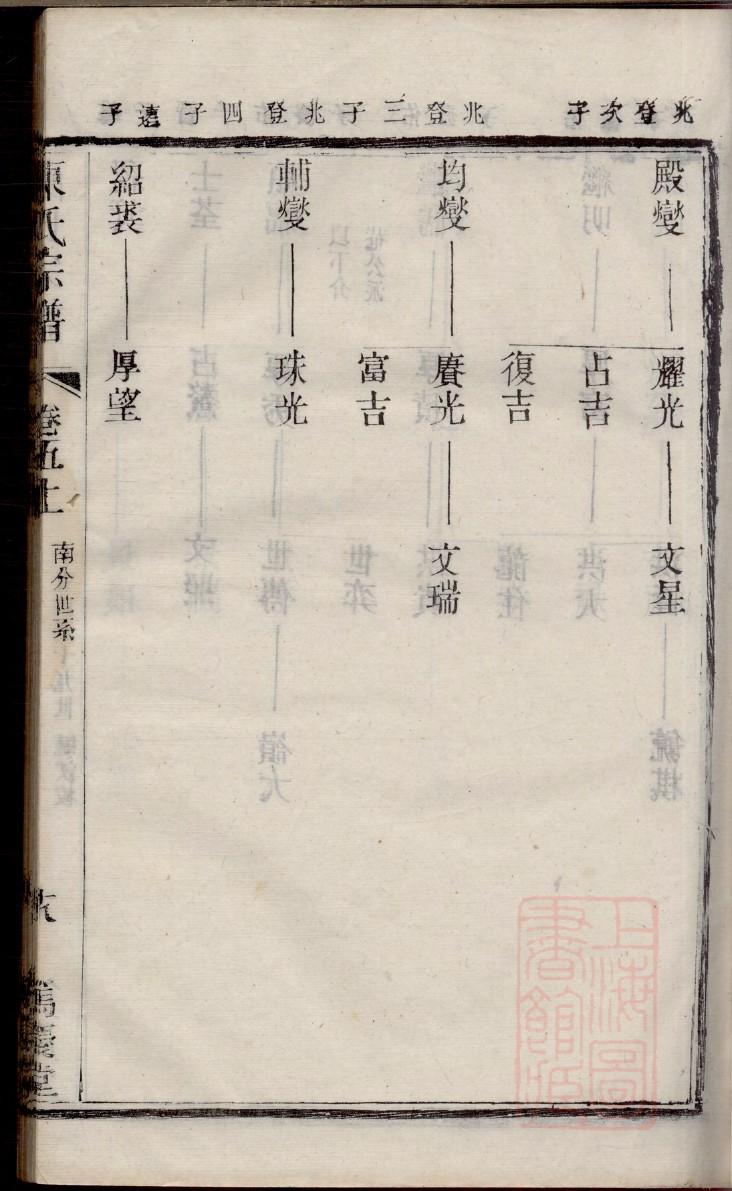 尧氏家谱族谱数据库