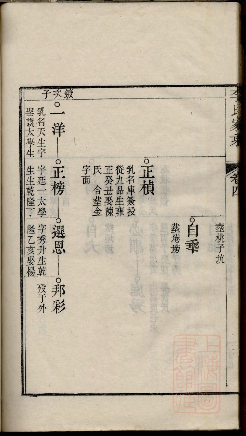 肖氏的起源