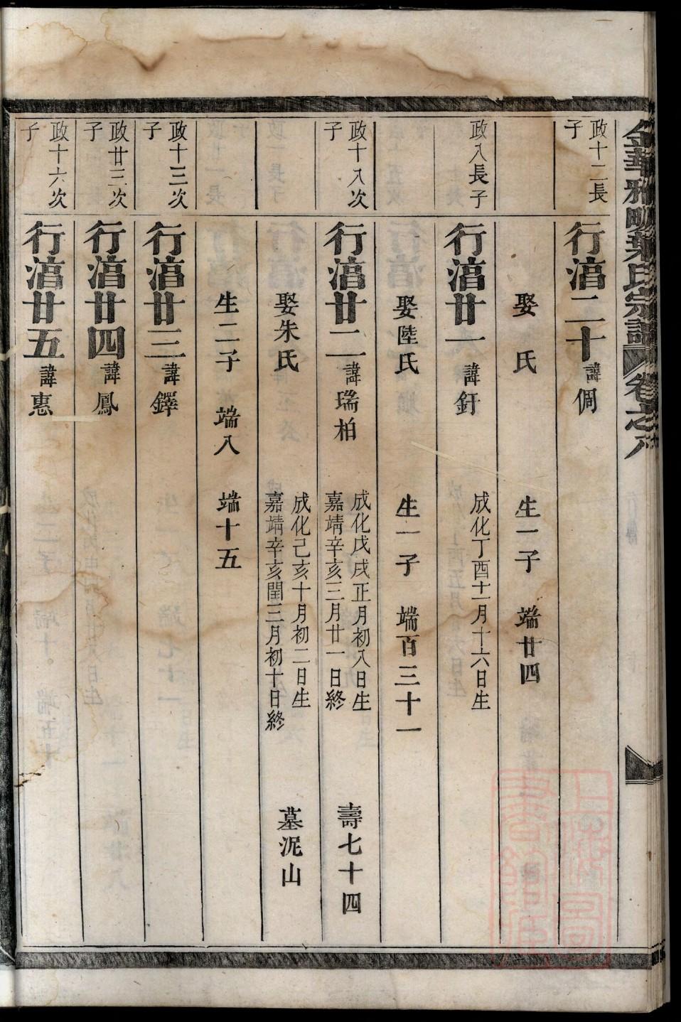 山氏祠堂在哪里