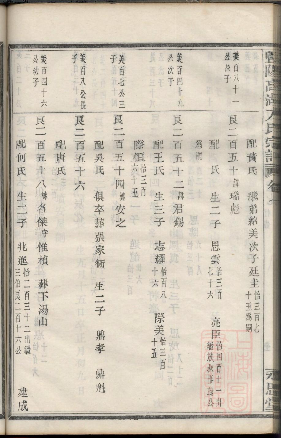 靳氏宗祠对联