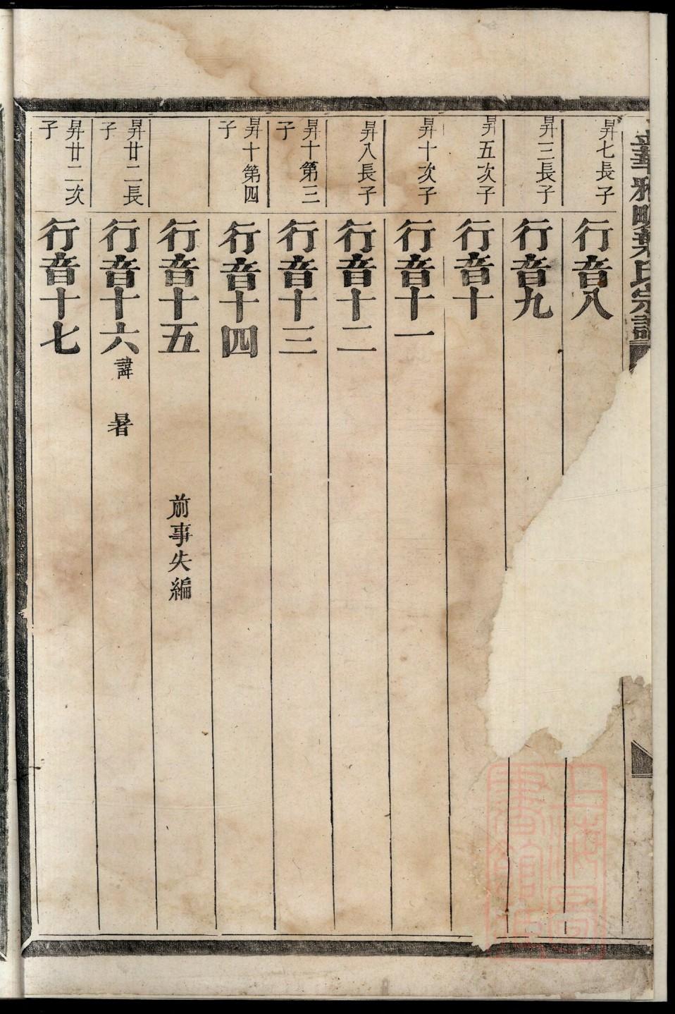 刁姓族谱字辈排行