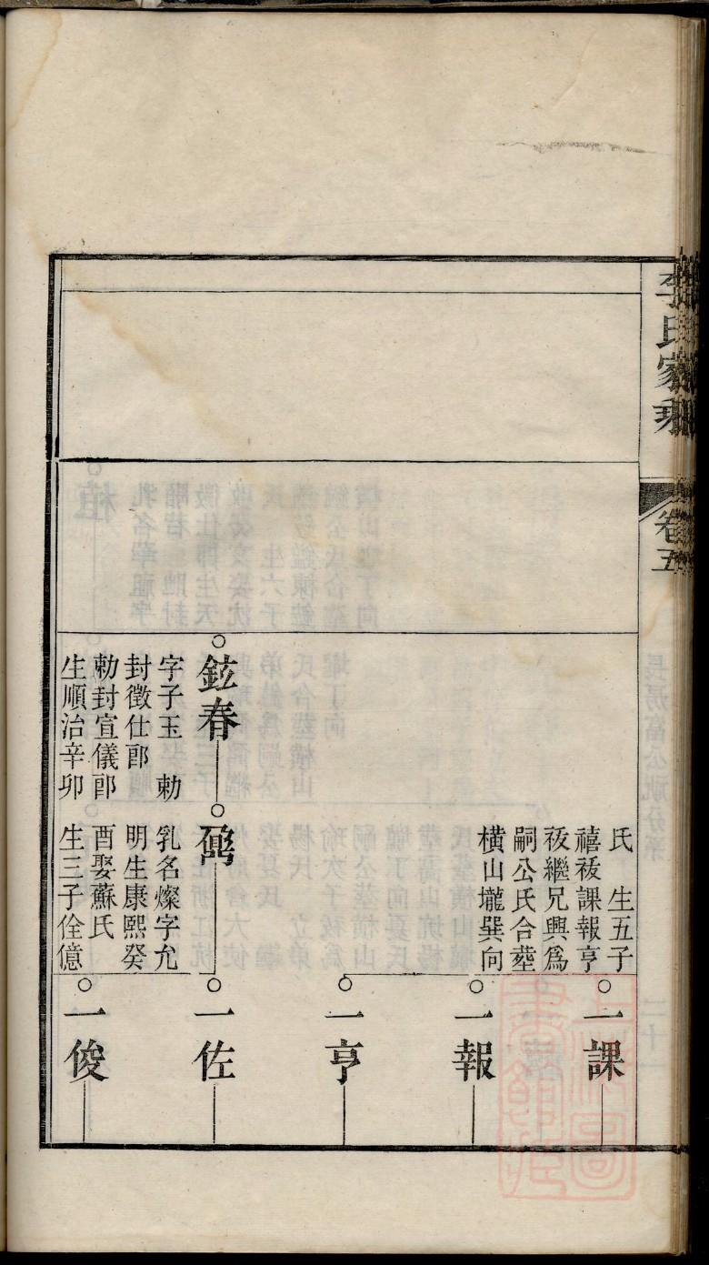 张家业继成林德家谱