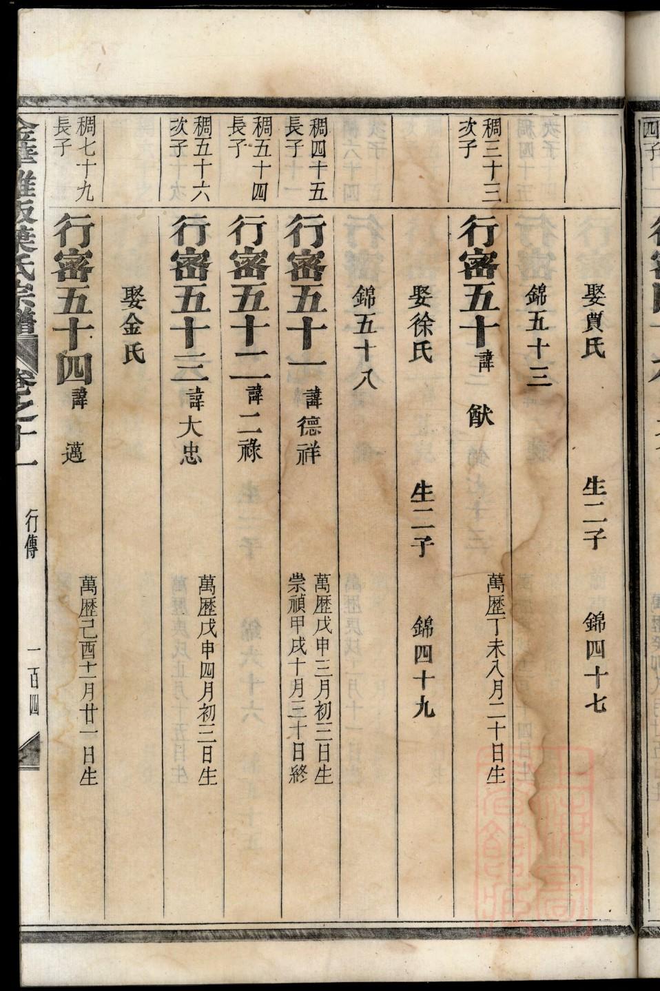 赤氏家谱族谱数据库