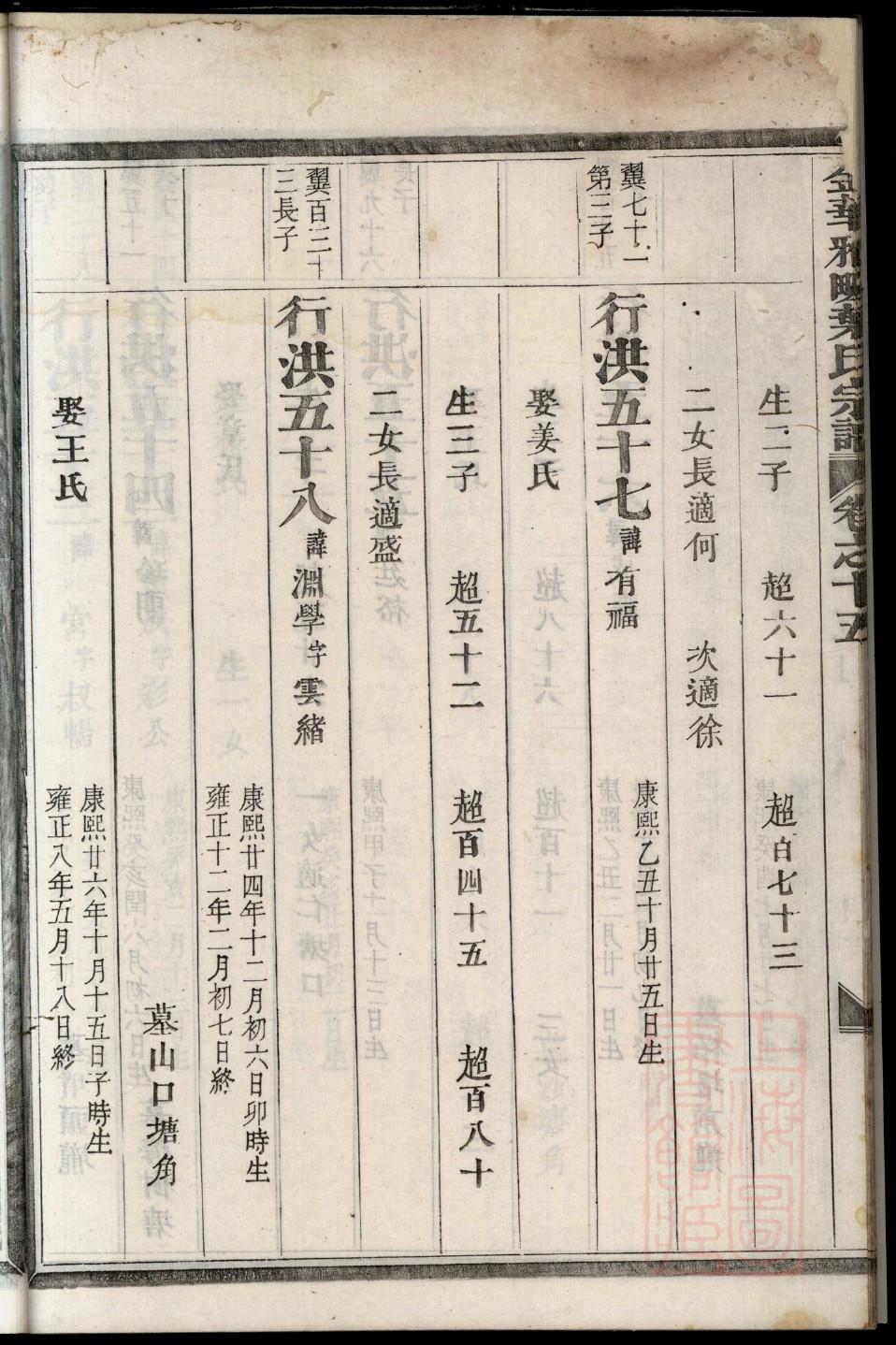 姓氏马家谱