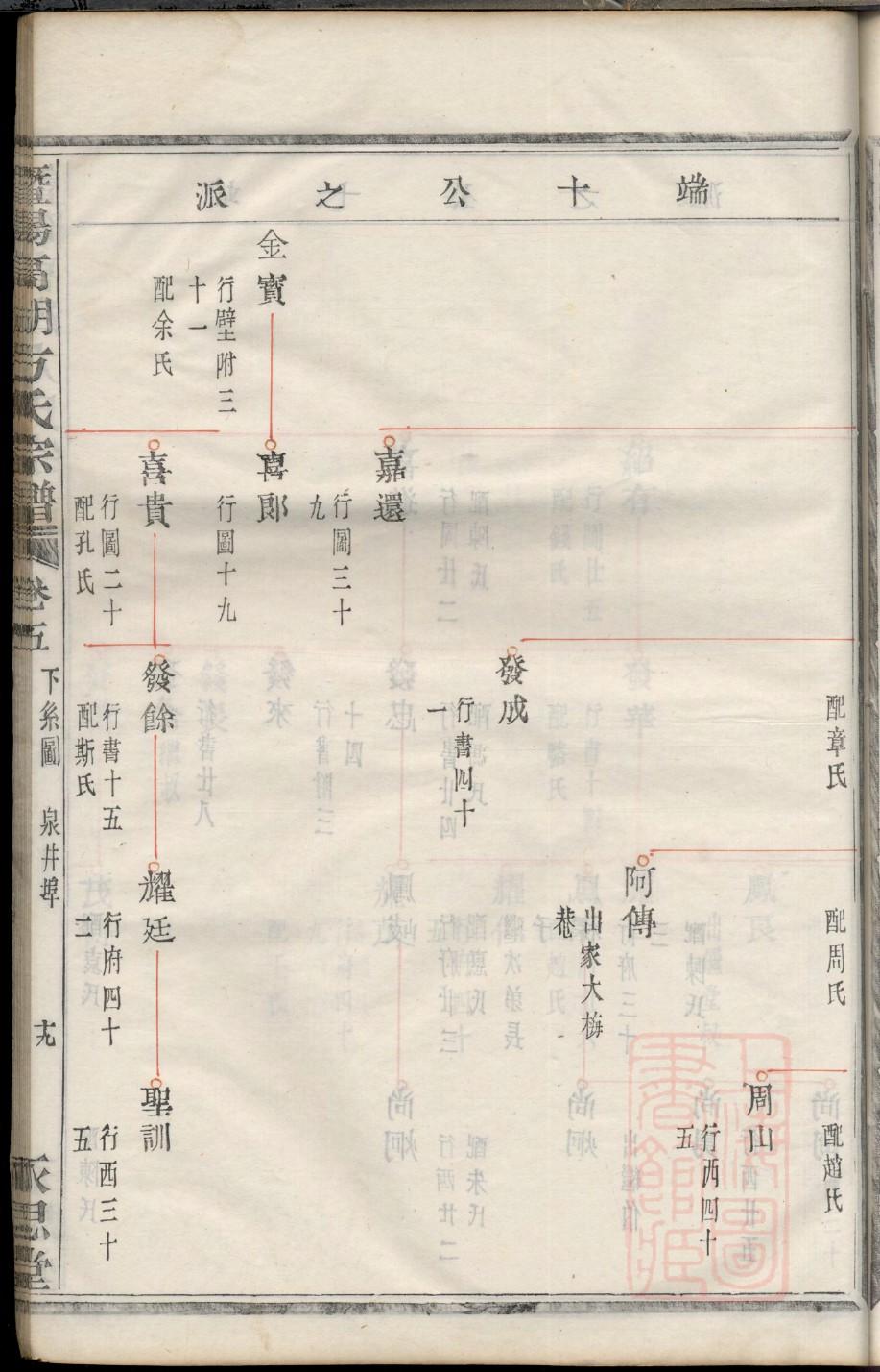 杨家祠堂廊柱