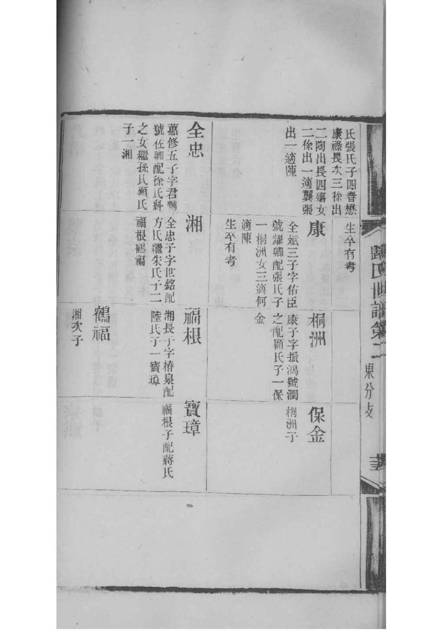 马固王氏家谱