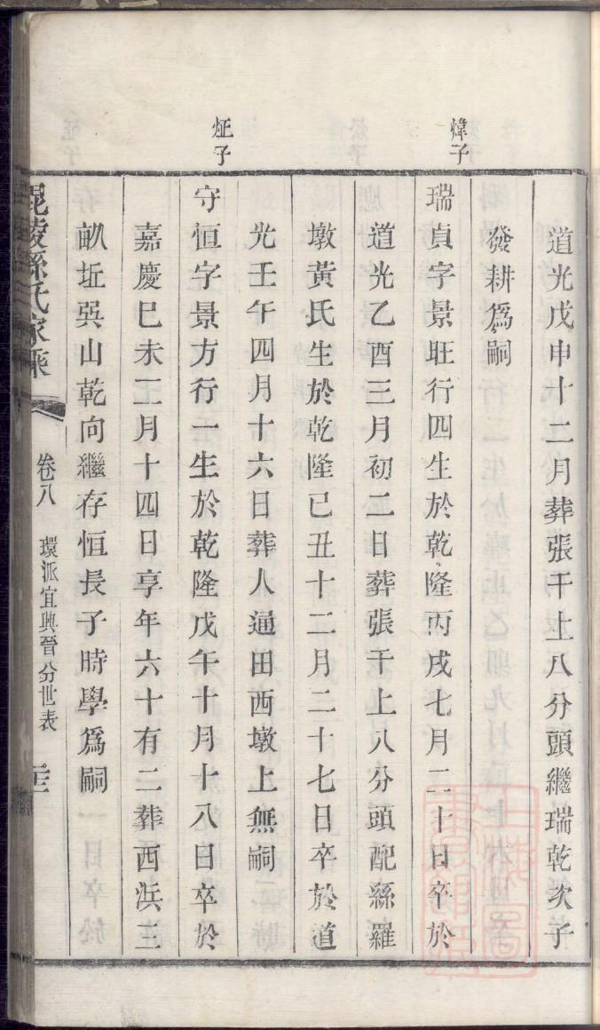赁氏家谱查询一览表