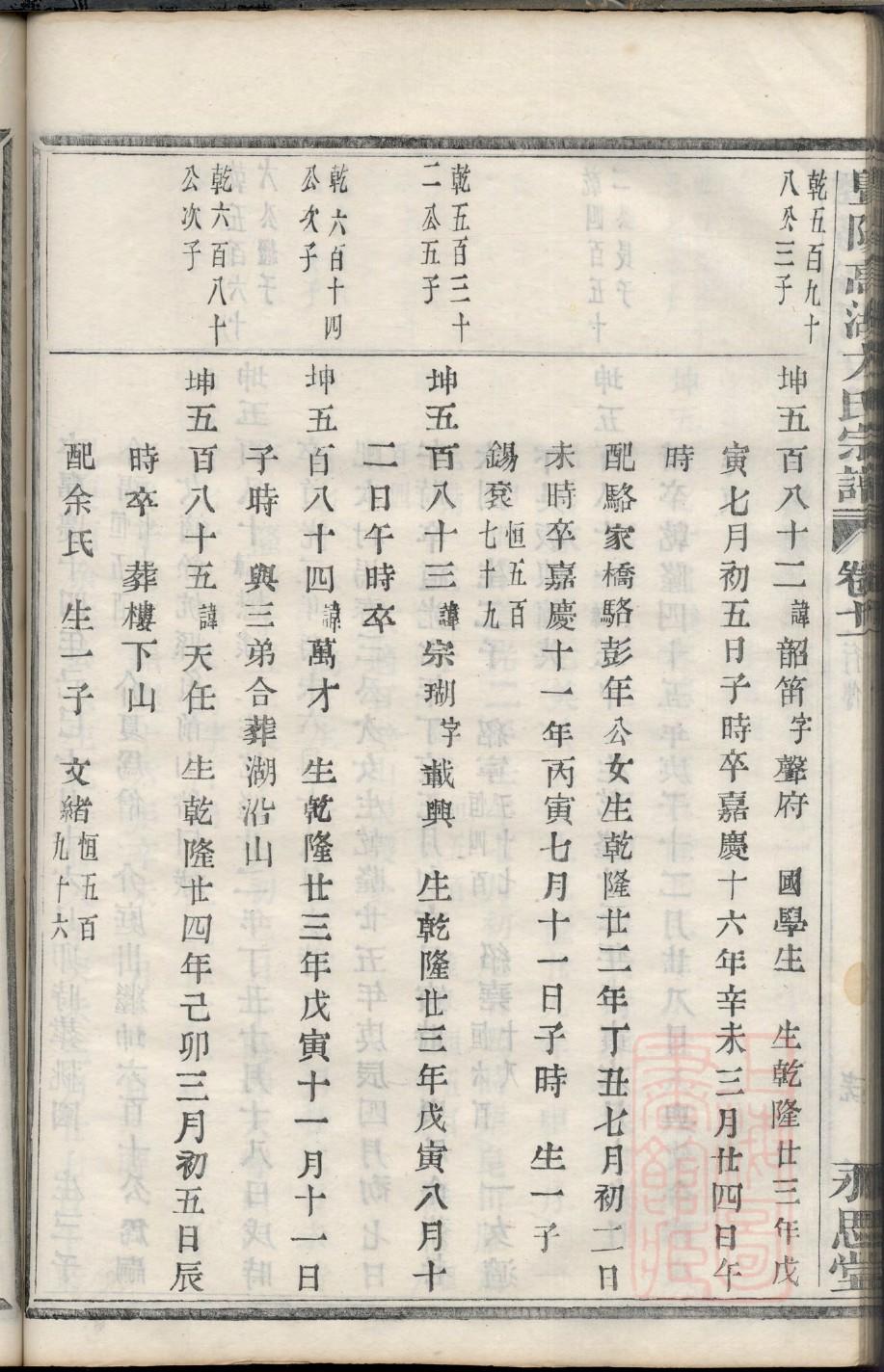 茆氏辈分排列顺序