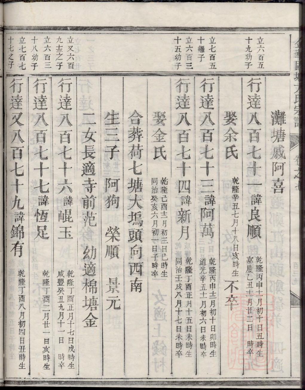 家谱表格