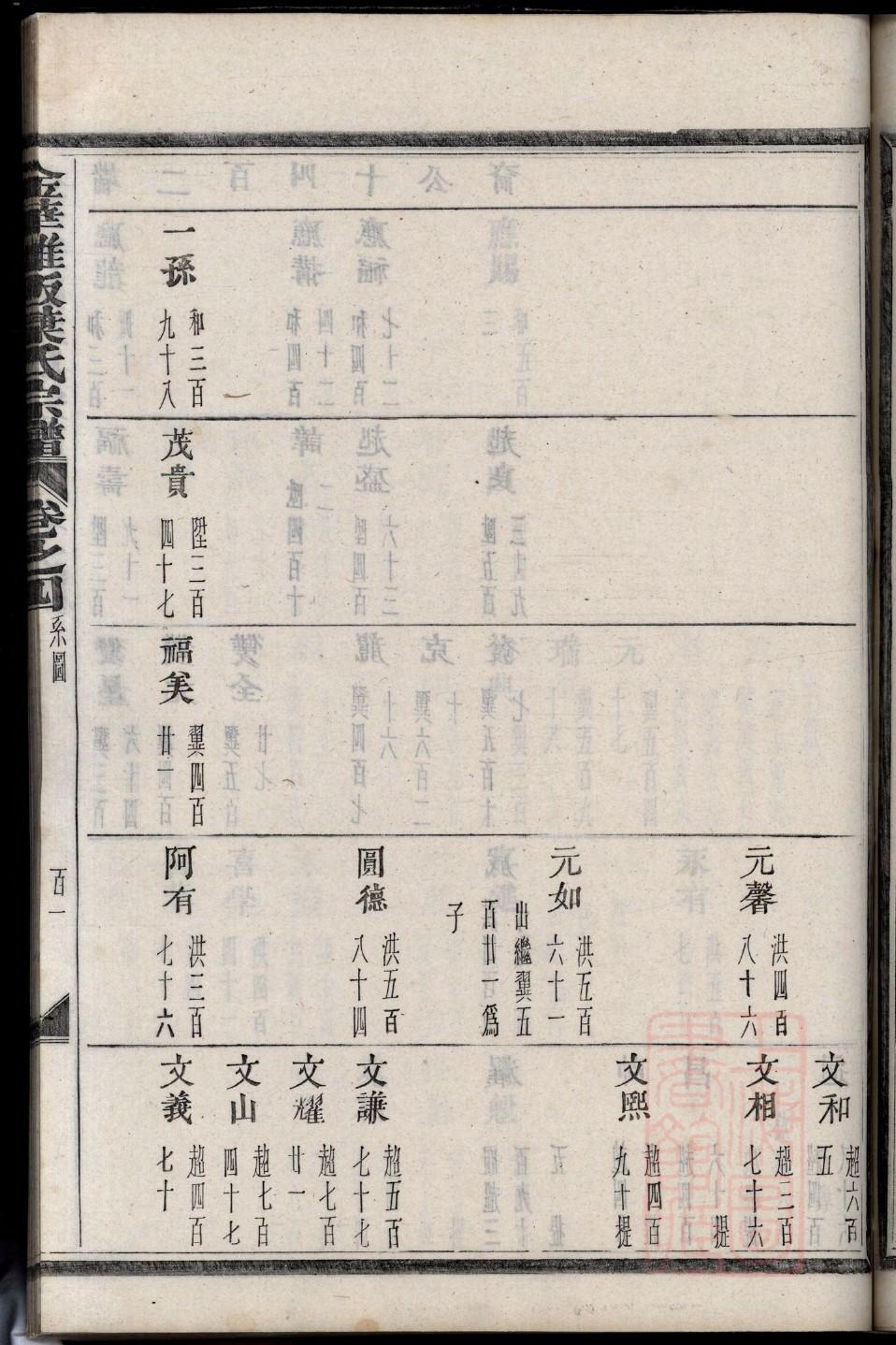 盐城颜氏家谱