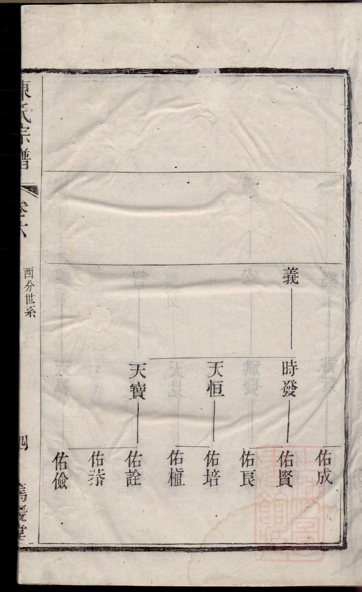 广西林家家谱全部字辈