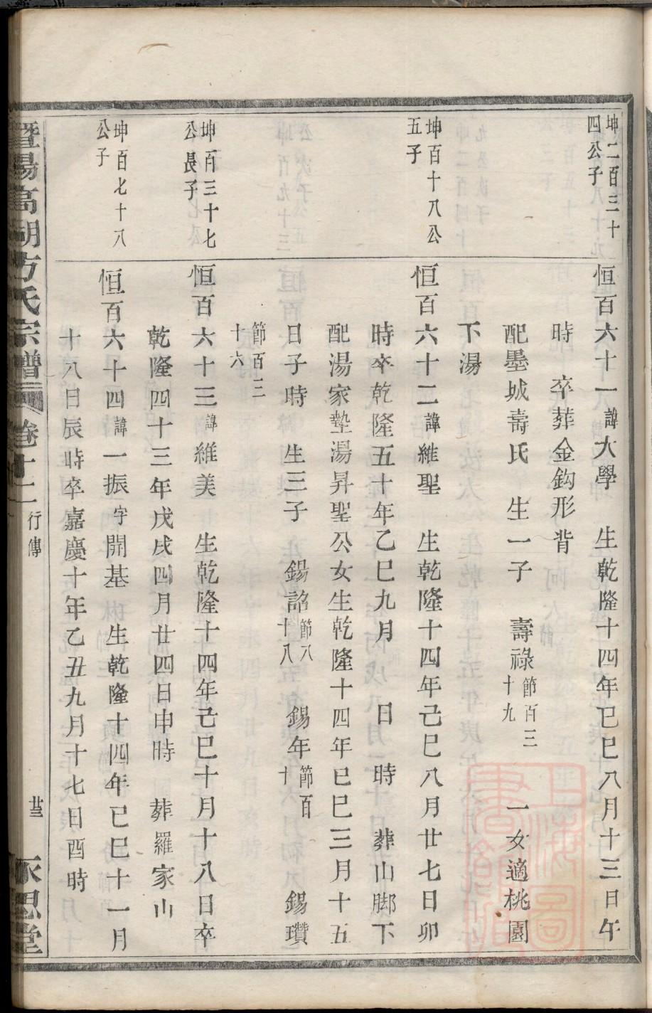 秦始皇的家谱