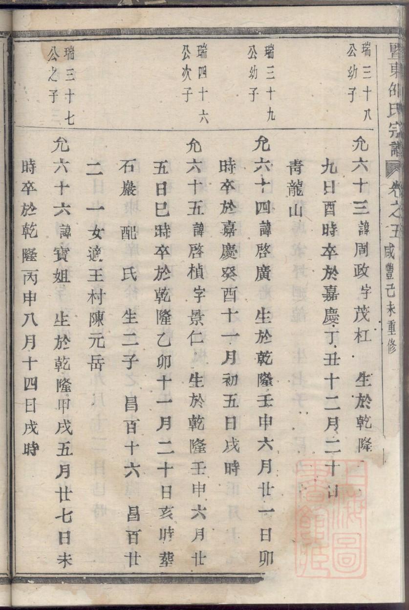 丰氏祖先是谁