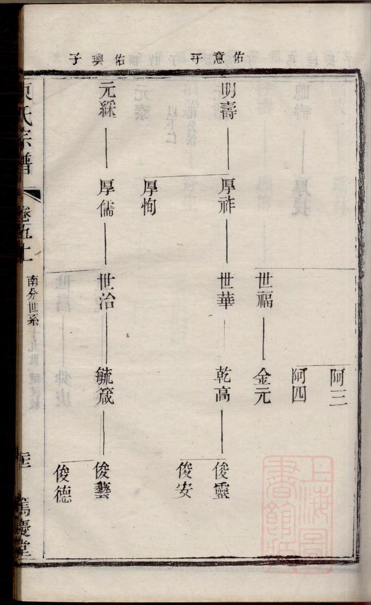 山东省济宁王氏家谱