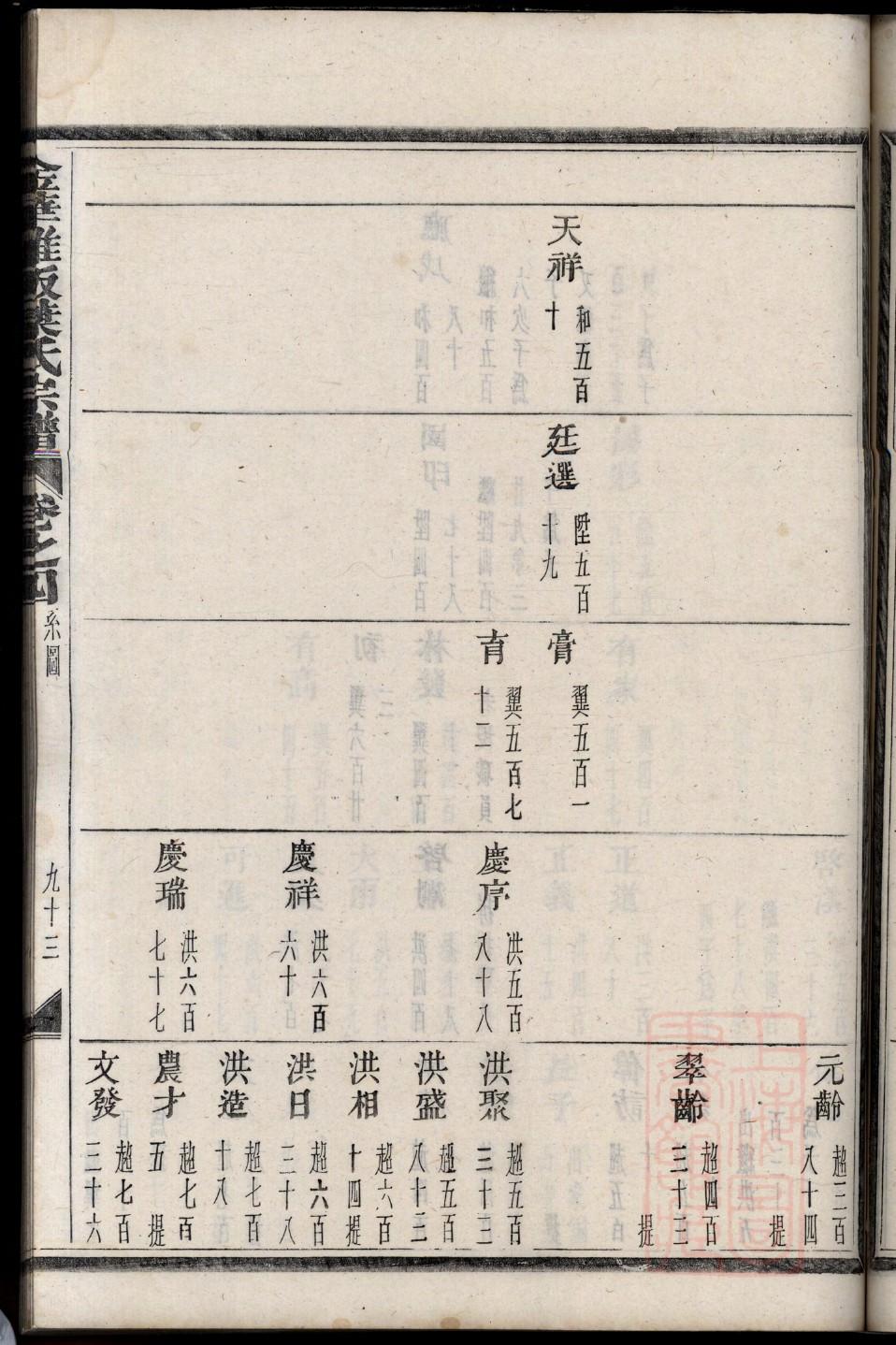 长孙氏家谱24个辈分